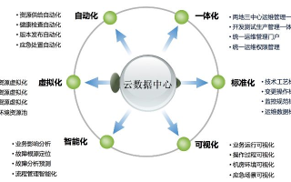 极兴云IDC，一站式云计算解决方案，打造高效便捷的数智化未来