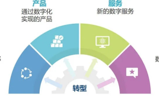 鸿恩互联，揭开企业数字化转型的神秘面纱