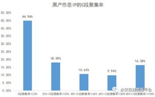C、I、P、I、P域名各是什么？请举例说明