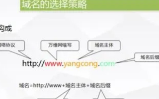 如何选择正规的空间域名提供商