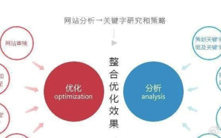 百度收录网站，关键词与域名的双重考量及快速优化策略