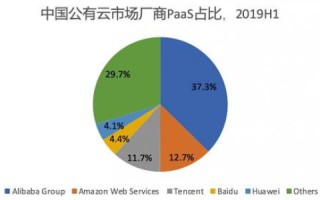 彩米云是否稳定，如何评估云服务平台的稳定性