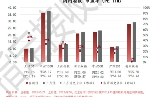 创投数据稳定吗，当前形势、影响因素与未来展望