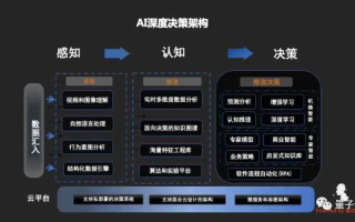 网云数据，挖掘大数据的力量，驱动商业化智能决策
