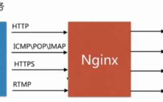 Nginx中的代理端口和域名，解析与配置详解