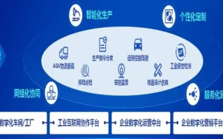 中国万联，透视国企转型与创新实践
