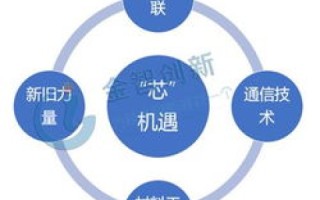 Org域名前景展望，创新与机遇并存的未来
