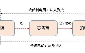 手机域名，重塑数字时代用户体验的五大优势