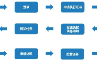 企业办理域名保护注册后遭遇流程拖延，维权之路何去何从？