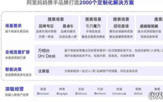 打造专属淘宝客帝国，从域名绑定到阿里妈妈的成功推广