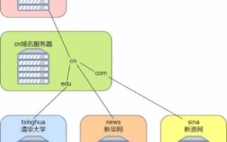 顶级域名解析与配置详解，从入门到精通
