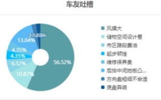 俊易数据评测，解析未来商业趋势的新利器