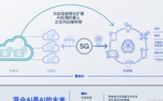 智波数据的未来，ZBCloud引领大数据评测新时代