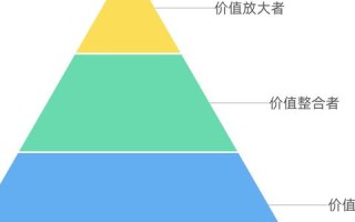 天商网络，探寻中国领先的数字化服务创变者之谜