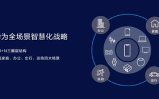 评测，华易网络，究竟能否带来易用的网络体验？