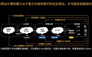 米算网，引领未来计算的新型网络平台