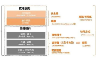 您已经创建好了阿里云的云服务器ECS（Linux实例）并承担该云服务器的运维重任，从入门到进阶的运维实践指南