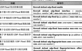 用于解析域名的协议是什么，深入解析DNS协议