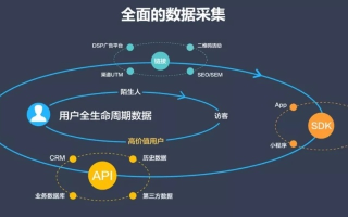 精准洞察，海腾数据评测，洞悉数据背后真相的利器