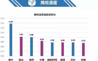 德邦数据评测，深度剖析为什么用户信赖这家物流企业？