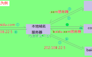 浏览网页时域名解析不正常的深度解析与解决策略