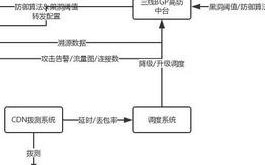域名设置解析后多少时间生效，全面解析与等待的艺术