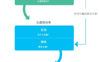 海晨互联，用户体验深度剖析与应用实例分享
