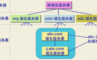 DNS域名系统，解析互联网地址的复杂结构