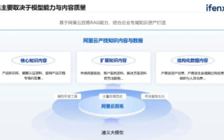 阿贝云，企业内部知识管理的创新实践