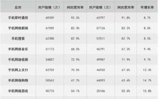 两个域名指向一个网站，对SEO和用户体验的利弊分析