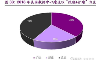 洞察未来科技的基石，解析华维数据中心评测的精髓与前景