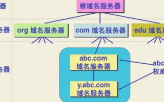 域名，企业网络之门的钥匙