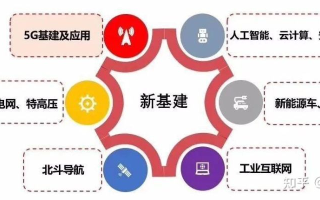 新空互联的稳网之道，技术革新与用户体验并重