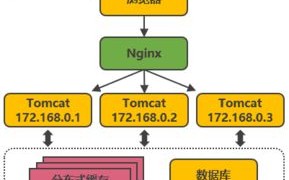 如何将Java应用部署到云服务器上