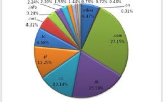 泰国互联网域名体系概览，探索国际通用与国家域名的交织