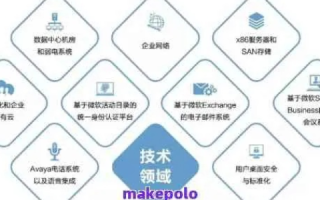 深度解析，科胜网络—技术创新与服务的领先者