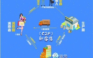 重塑数字生活，华云网联引领的智联时代创新