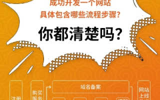 我想做一个淘宝客网站，有域名和空间，但缺少程序，该如何选择适合的网站程序？