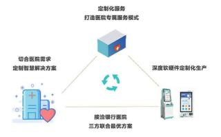万盛云，重塑未来医疗的云端力量—从数字化到智能化的医疗变革