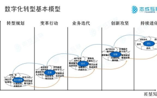 千兆数据时代，重塑社会结构与商业模式的革命
