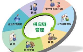 揭秘易网库，如何利用数字化平台提升企业供应链效率