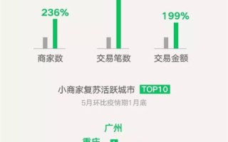 大连服务器租用公司实力对比，揭秘最大服务商的真实数据