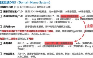 单选题，在Internet中完成域名与IP地址相互转换的服务是