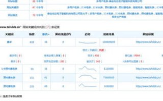 揭秘，阿里巴巴域名的天价交易—www.alibaba.com究竟花了多少钱？
