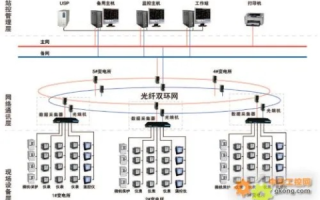 网络稳定与安全—安科瑞如何打造稳健的网络环境