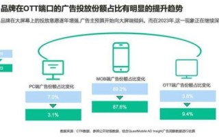探索龙途数据，高效、准确的商务智能解决方案，助力企业数据驱动决策