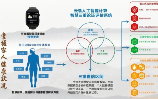 太极三丰云评测，解锁传统与创新并存的智能健康新风尚