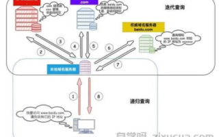 网站域名绑定全解析，从理论到实践的深度指南