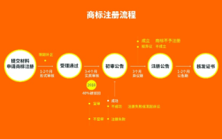 在哪里可以注册商标域名？全面解析商标域名注册流程与注意事项