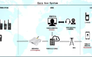 多線通有限公司的综合评测，创新科技，驱动卓越通信体验
